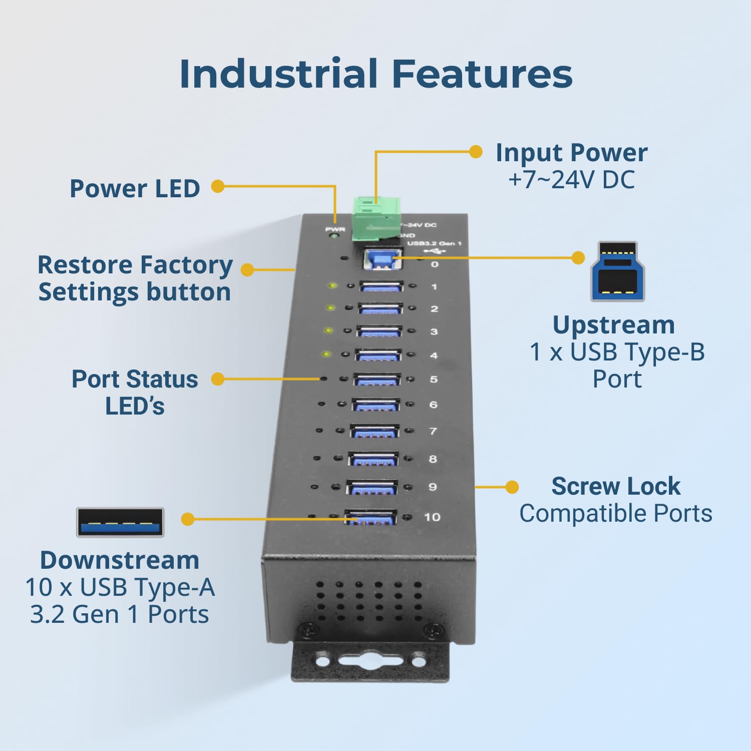 10-Port Industrial USB Hub With Screw Lock Ports
