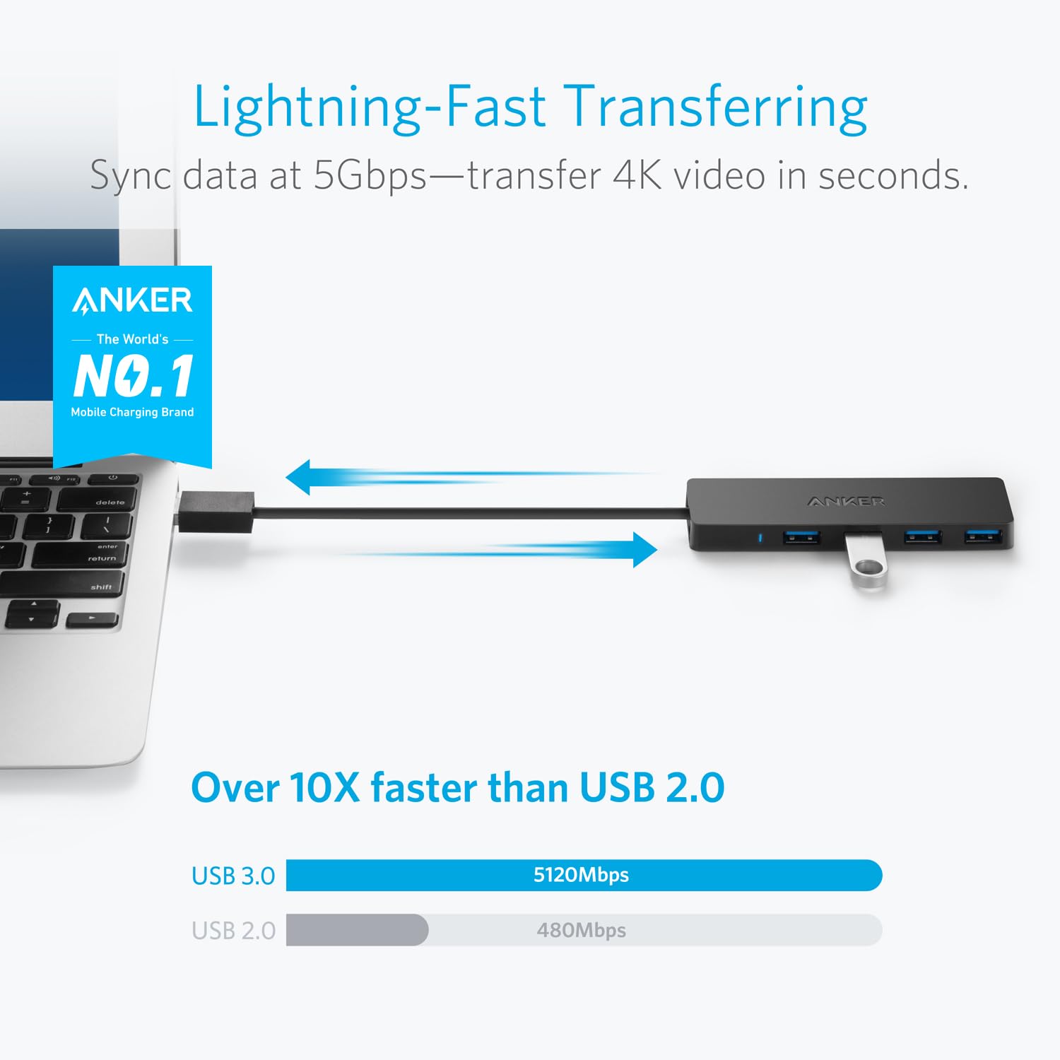 Anker 4-Port USB 3.0 Hub with 5Gbps Data Transfer