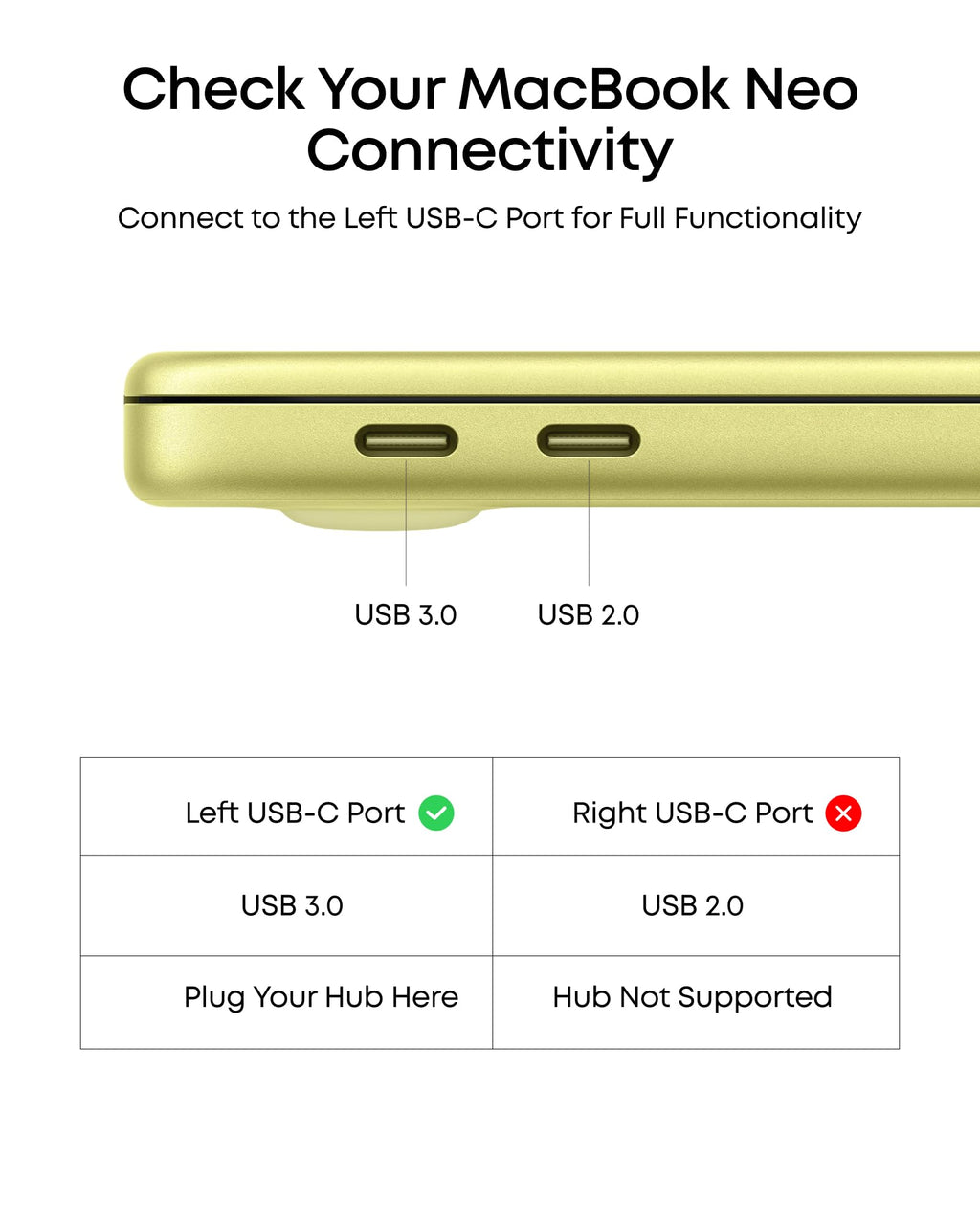 7-in-1 USB-C Hub With 4K HDMI