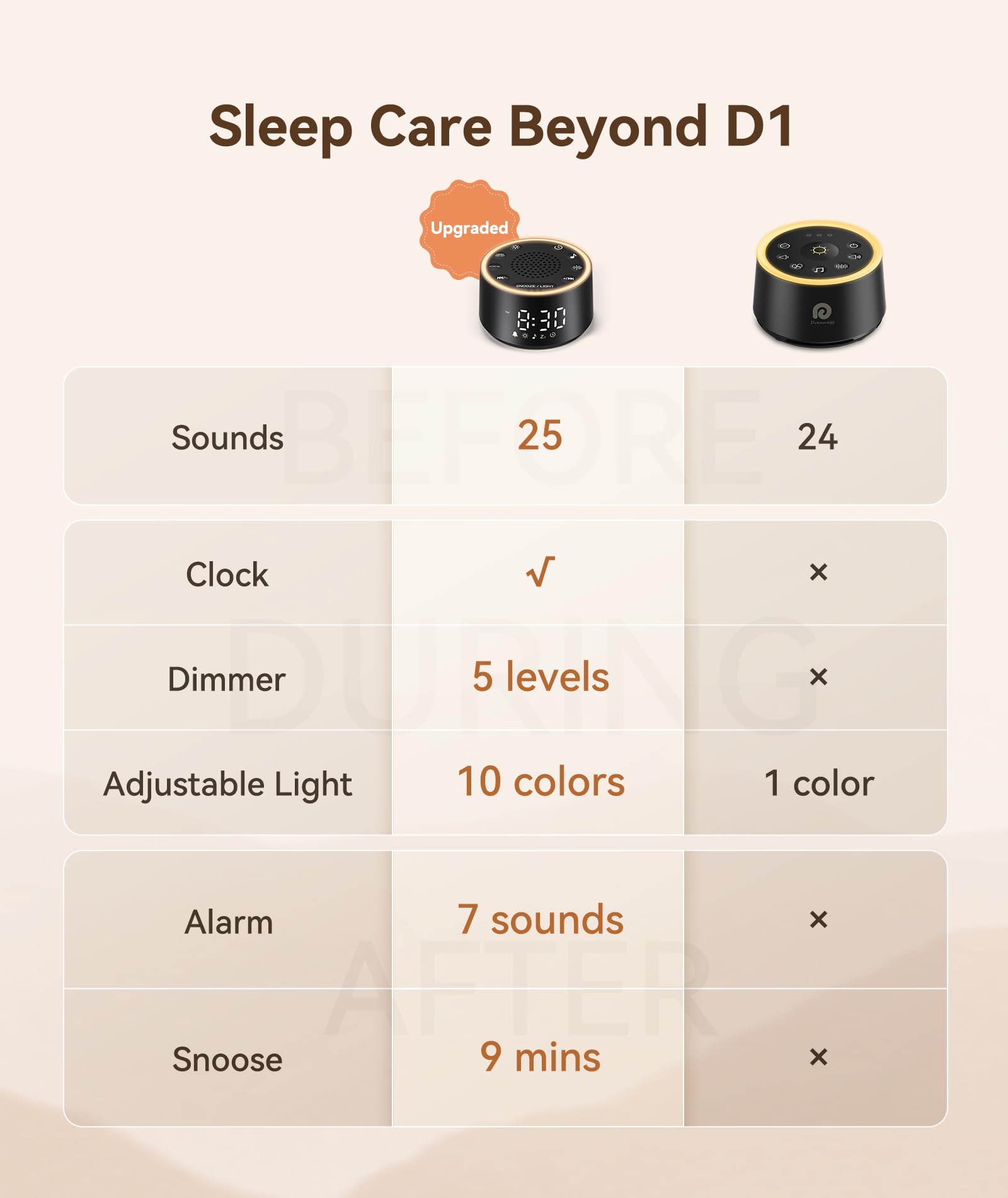 White Noise Alarm Clock With Soothing Sounds