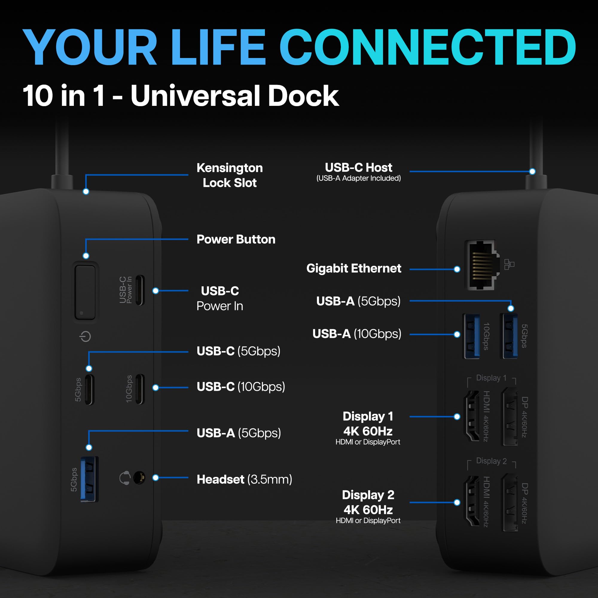 Dual 4K USB-C Docking Station With HDMI