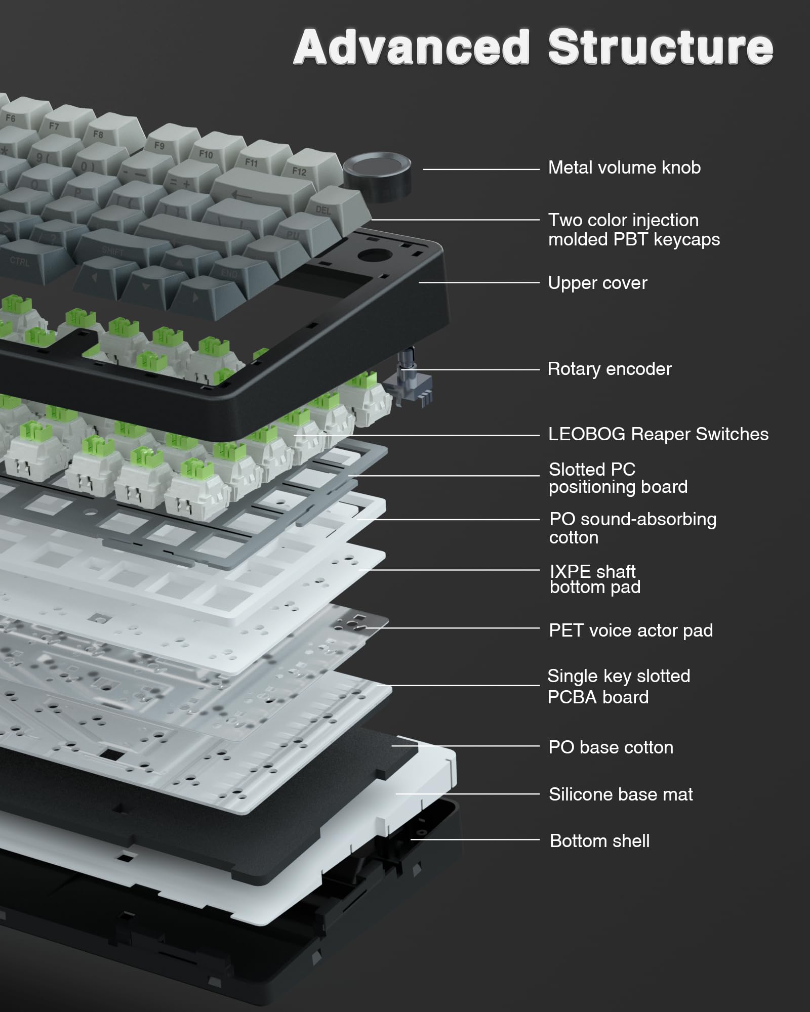 Wireless Mechanical Keyboard With RGB Backlight