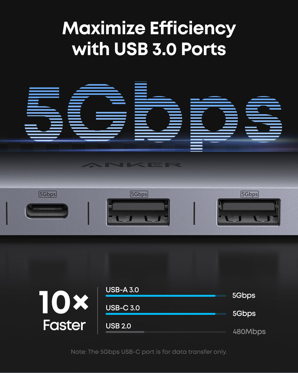 7-in-1 USB-C Hub With 4K HDMI