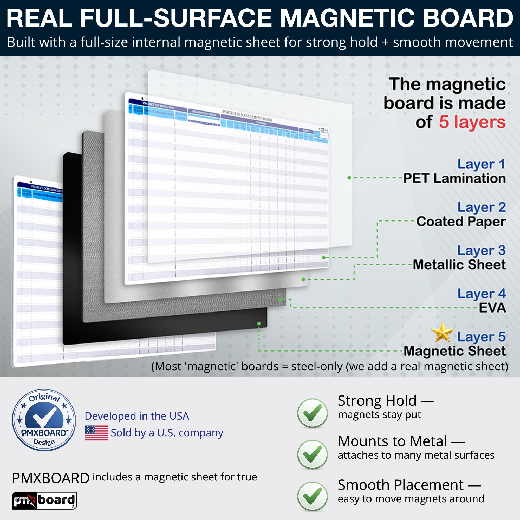 Magnetic Project Management Whiteboard Planner