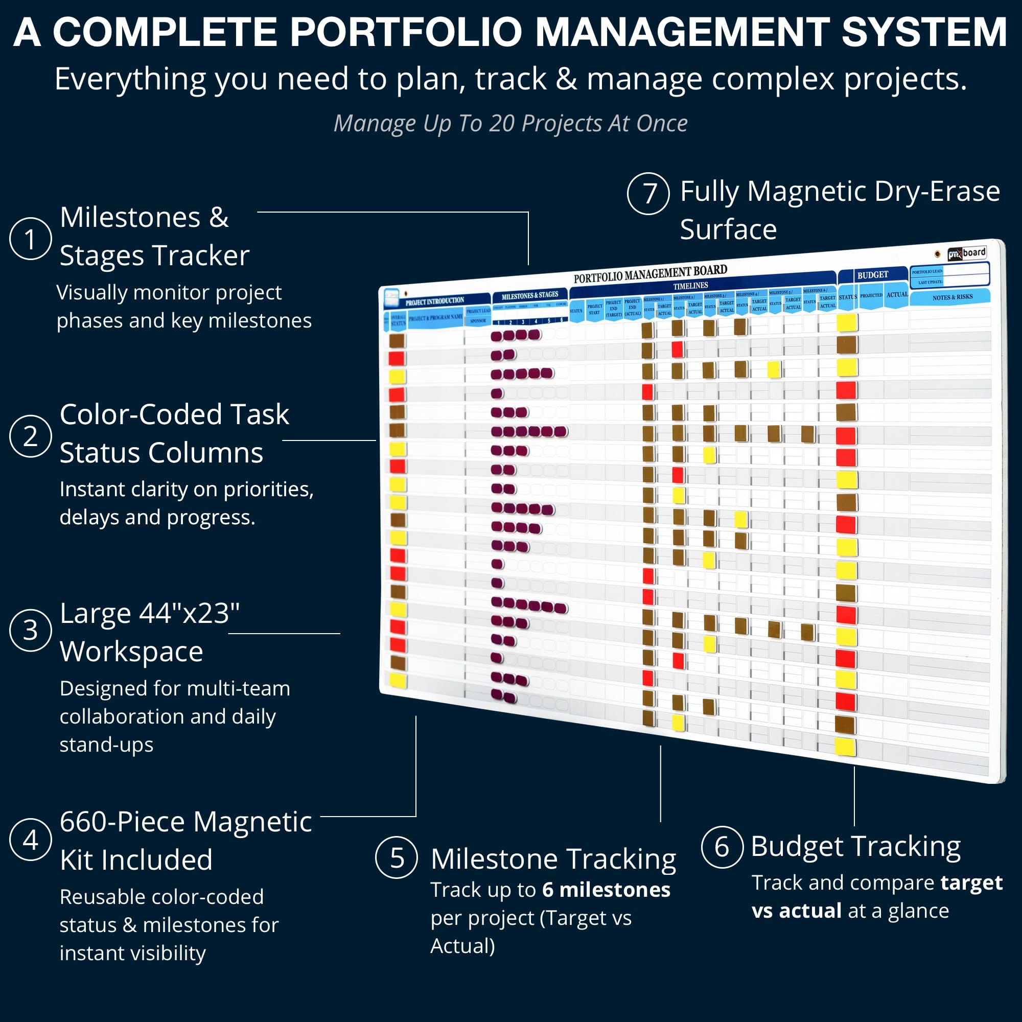 Magnetic Project Management Whiteboard Planner